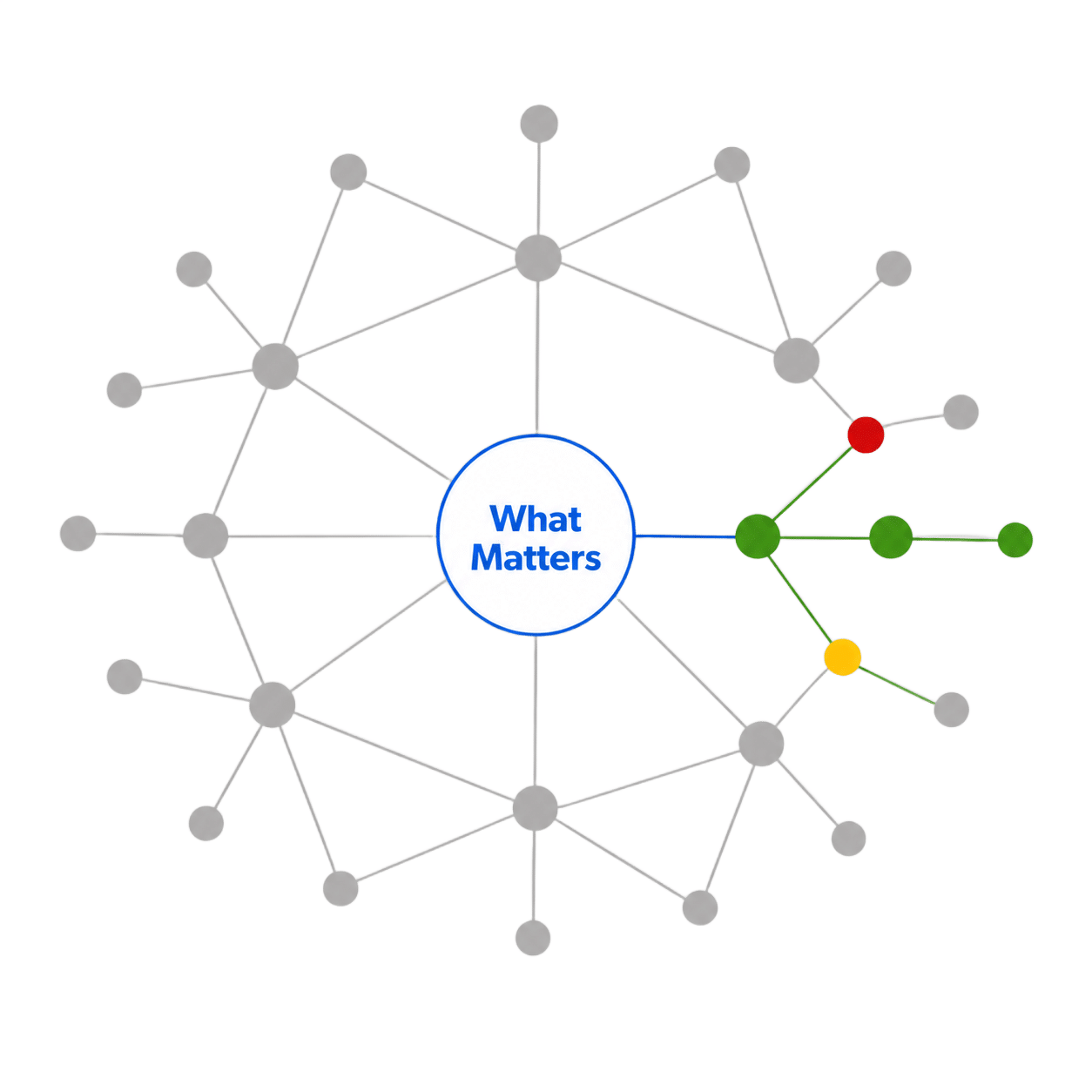 System of Achievement | Shared Performance